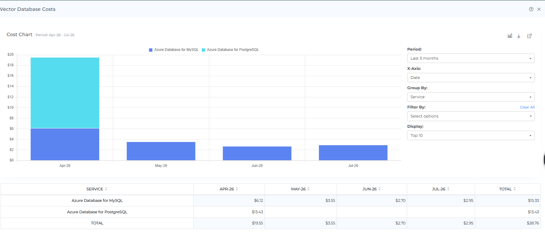 Open the shared cost in a separate dashboard