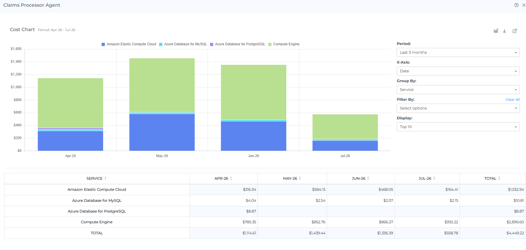 Review the cost allocation segment preview