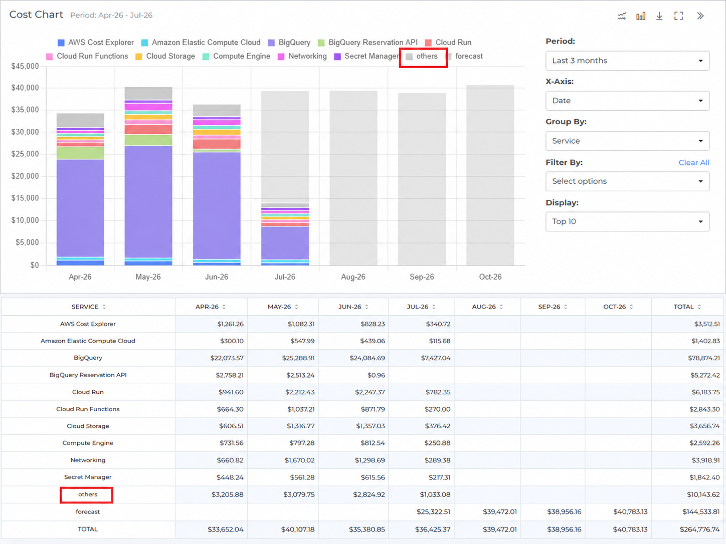 Adjust the cost chart period, axes, and chart type